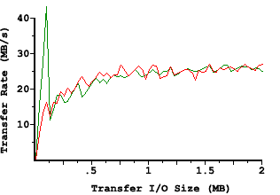 ATTO bench DMVS (PNG/3KB)