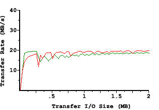 ATTO bench DNES (PNG/2KB)