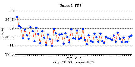 Unreal FPS graph (PNG/2KB)