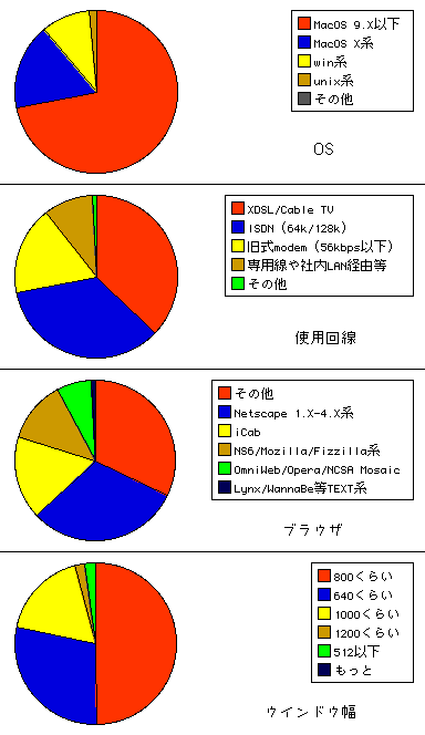 SkaaRj_enquete2  - results (a)