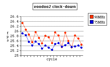 vd2 75MHz/90MHz graph (PNG/2KB)