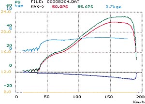 power graph