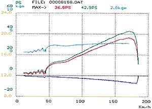 power graph