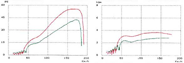 power graph