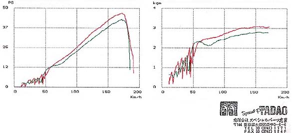 power graph